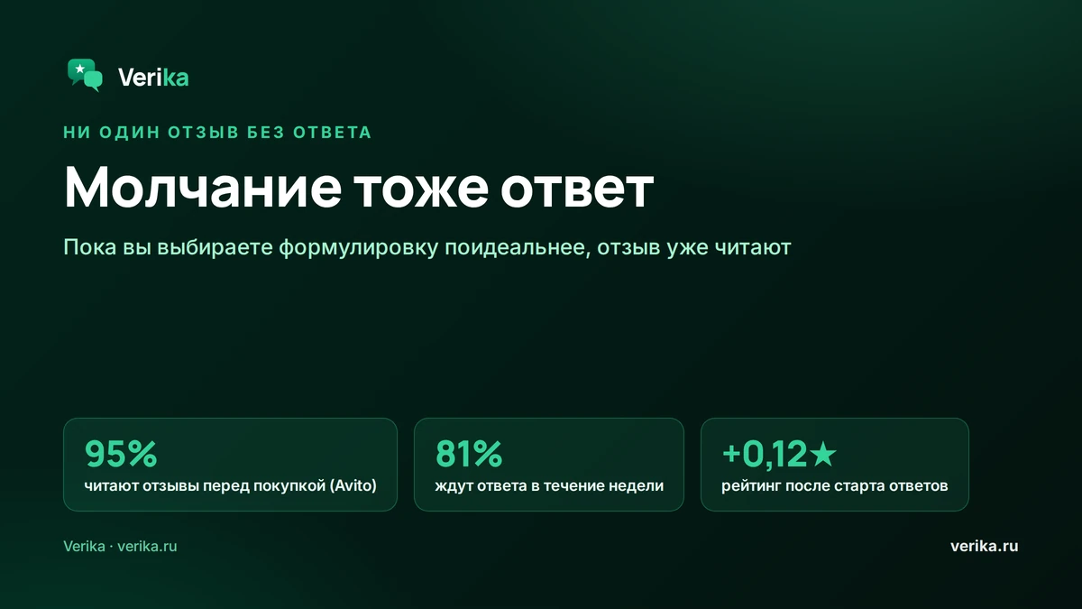 Ни один отзыв без ответа: почему молчание стоит дороже