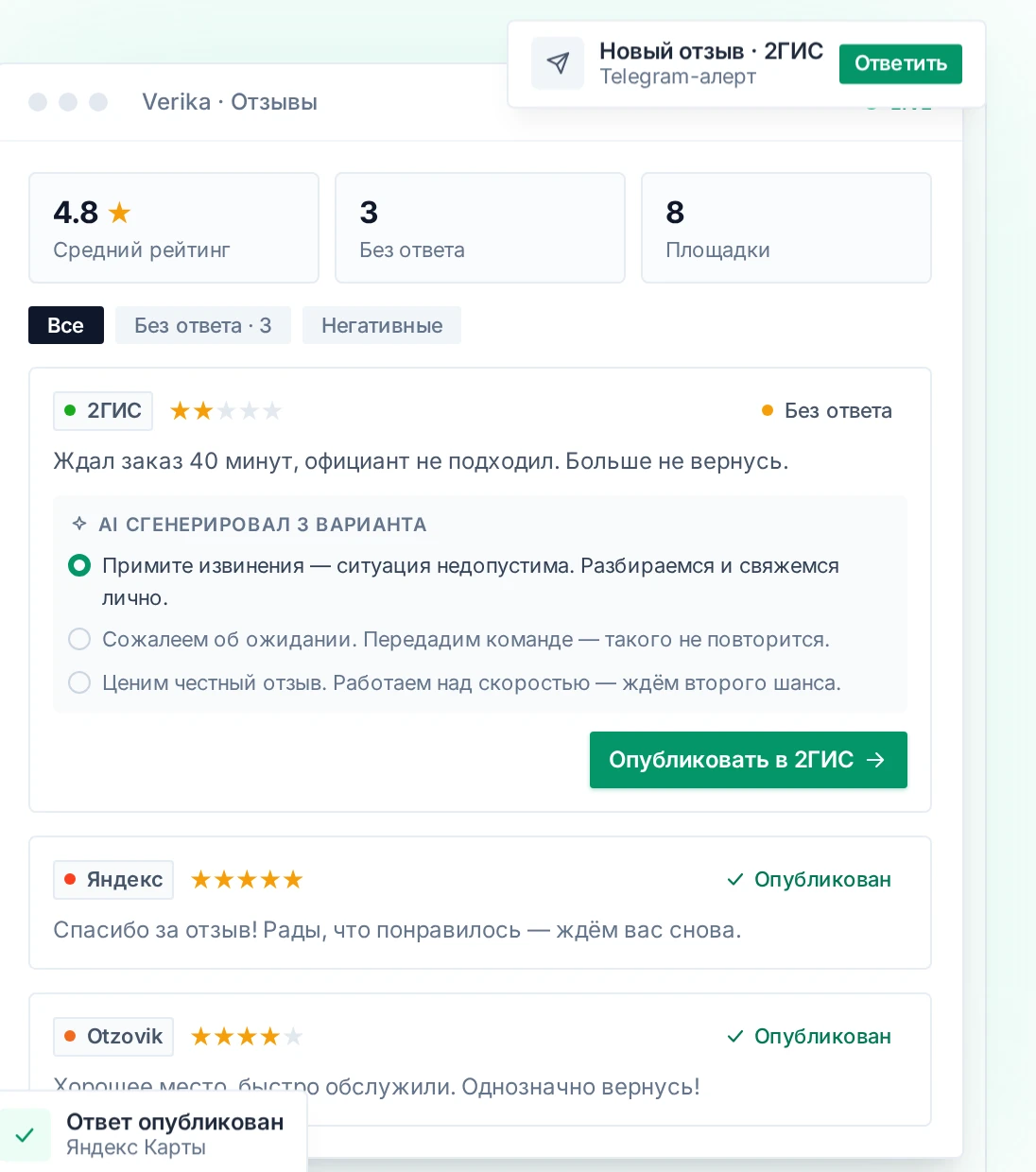 Дашборд Verika: лента отзывов со всех площадок, средний рейтинг и число неотвеченных, AI предлагает три готовых варианта ответа на негатив в 2ГИС, а о новом отзыве сразу падает алерт в Telegram