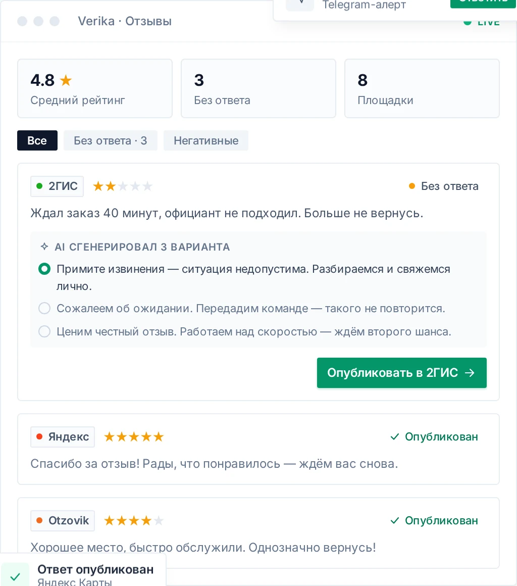 Дашборд Verika: лента отзывов со всех площадок, средний рейтинг и число неотвеченных, AI предлагает готовые варианты ответа, о новом отзыве падает алерт в Telegram