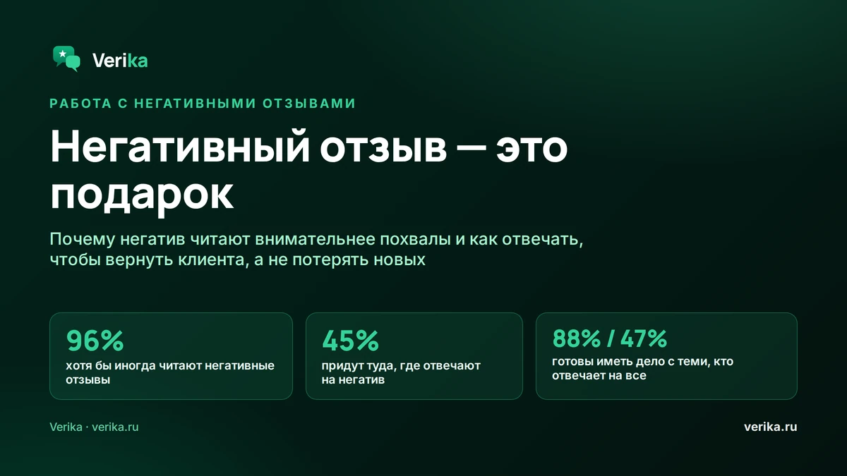 Негативный отзыв — это подарок