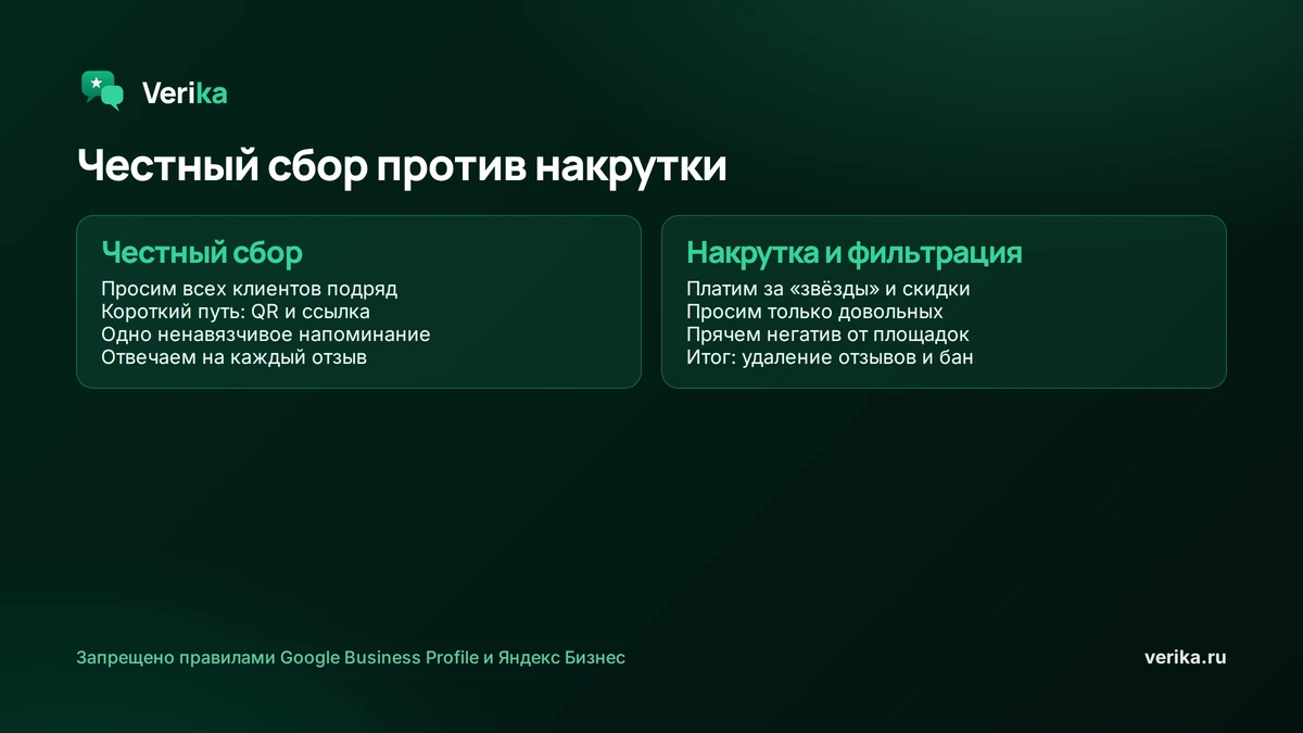 Сравнение честного сбора и накрутки. Честный сбор: просить всех, короткий путь, одно напоминание, ответы на отзывы. Накрутка и фильтрация: платить за звёзды, просить только довольных, прятать негатив, в итоге удаление отзывов и бан