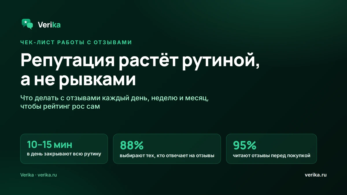 Как работать с отзывами: чек-лист на каждый день