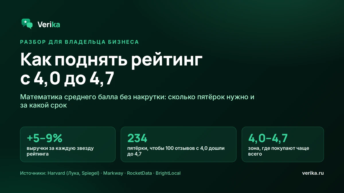 Как поднять рейтинг с 4.0 до 4.7