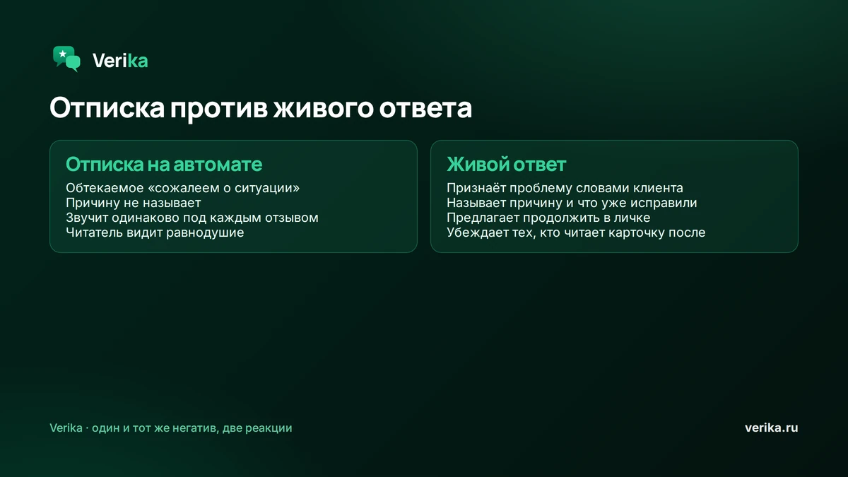 Отписка на автомате против живого ответа: обтекаемое «сожалеем о ситуации» без причины звучит одинаково под каждым отзывом и показывает равнодушие; живой ответ признаёт проблему словами клиента, называет причину и исправление, зовёт продолжить в личке и убеждает тех, кто читает карточку после