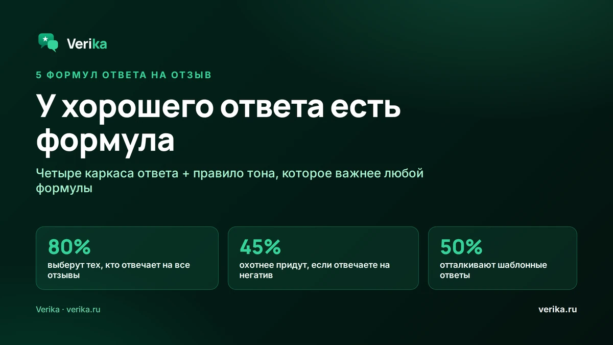 5 формул ответа на отзыв, которые работают