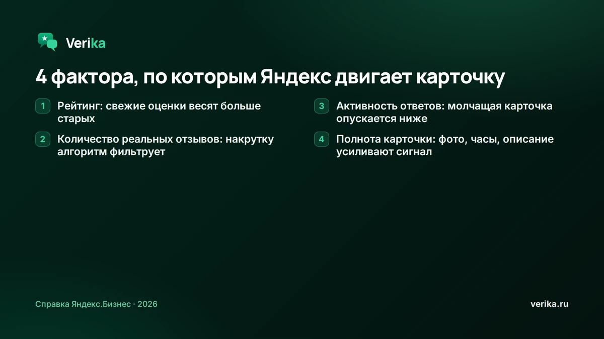 4 фактора ранжирования карточки на Яндекс Картах