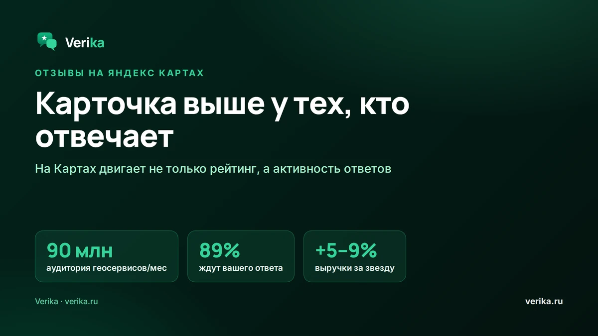 Отзывы на Яндекс Картах: как карточка попадает выше конкурентов