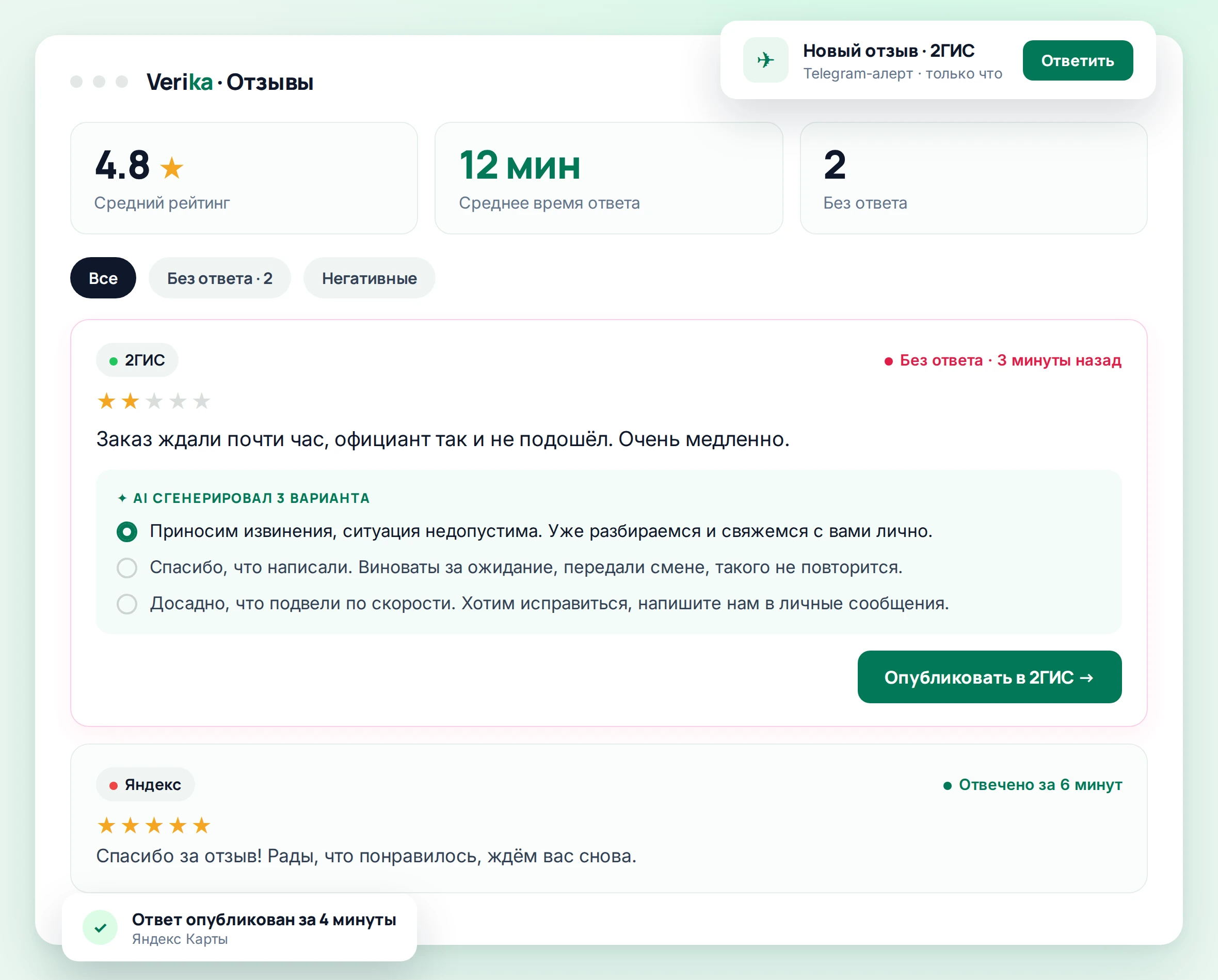 Дашборд Verika: отзывы всех площадок в одной ленте, среднее время ответа и число неотвеченных, AI предлагает готовые варианты ответа на негатив в 2ГИС, а о новом отзыве сразу падает алерт в Telegram