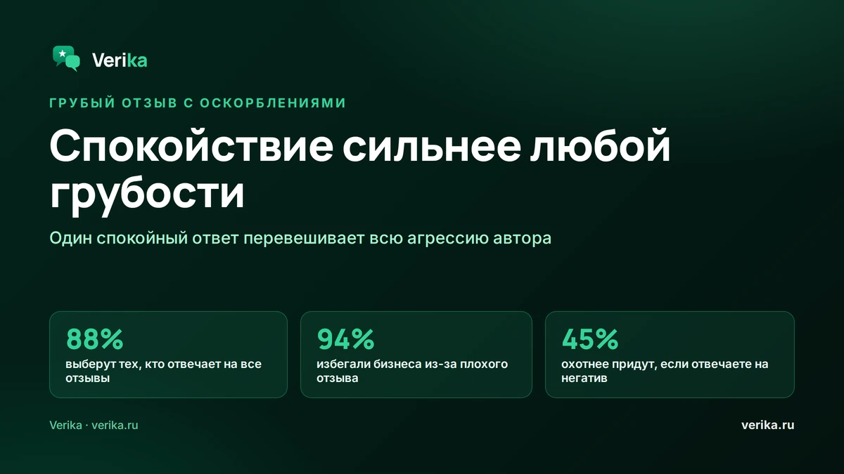 Как ответить на грубый отзыв с оскорблениями