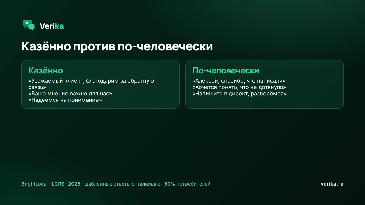 Казённо против по-человечески: один отзыв, два ответа. Шаблонные обезличенные ответы отталкивают 50% потребителей (BrightLocal, Local Consumer Review Survey 2026)