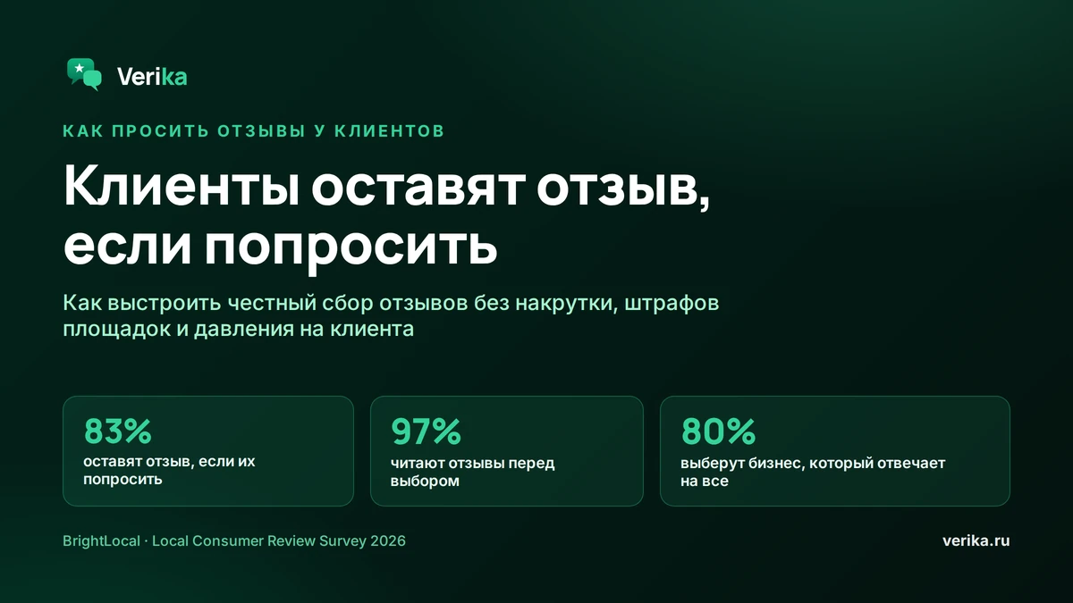 Как просить отзывы у клиентов честно, без накрутки