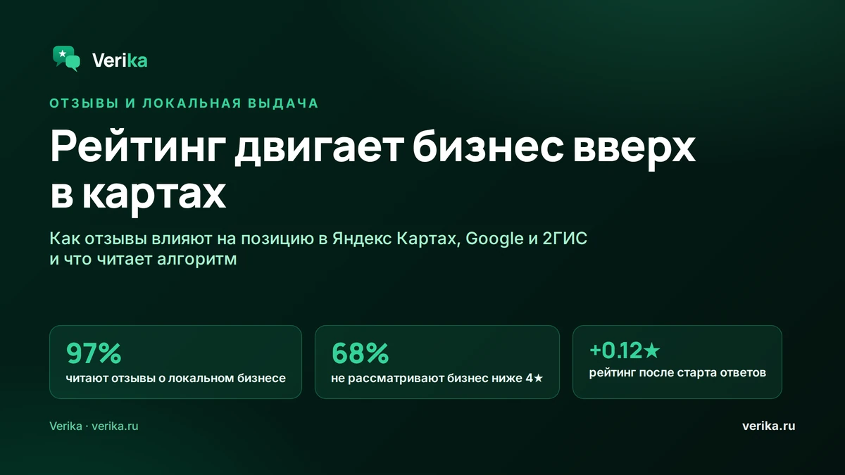 Отзывы на Яндекс Картах и в Google: как рейтинг двигает бизнес в локальной выдаче