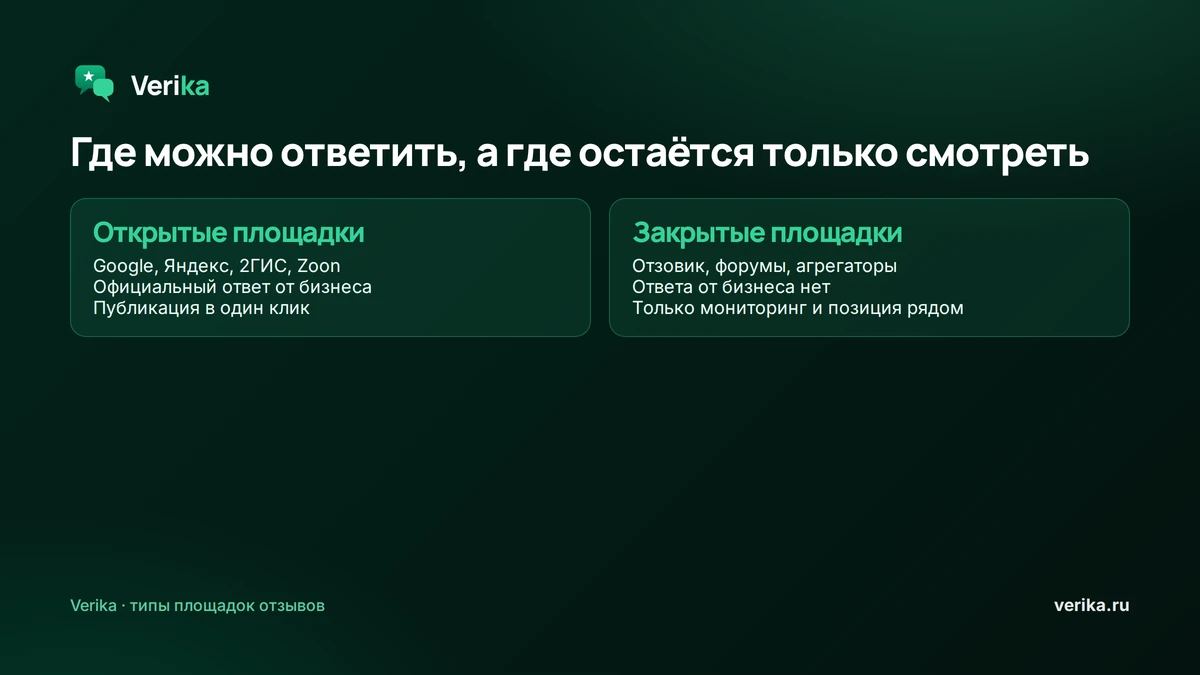 Открытая площадка против закрытой: где можно ответить официально (Google, Яндекс, 2ГИС, Zoon) и где только мониторинг (Отзовик, форумы, агрегаторы)